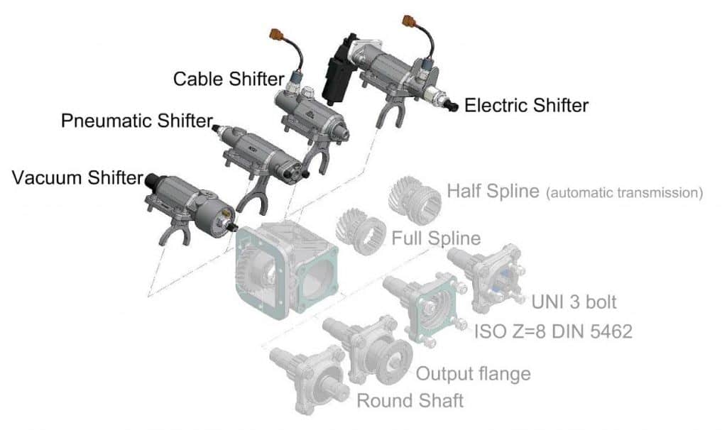 Selecting-PTO-Fig-2-1024x606