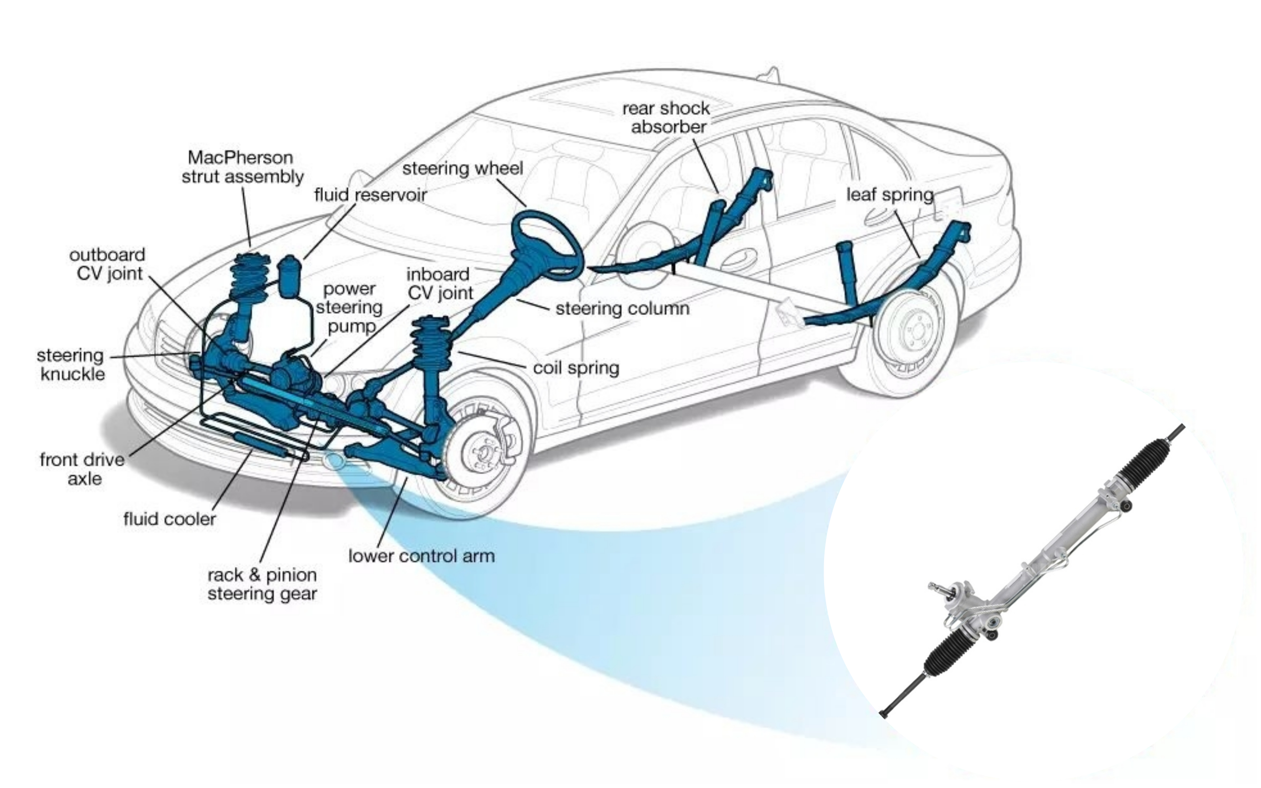 posisyon sa steering rack